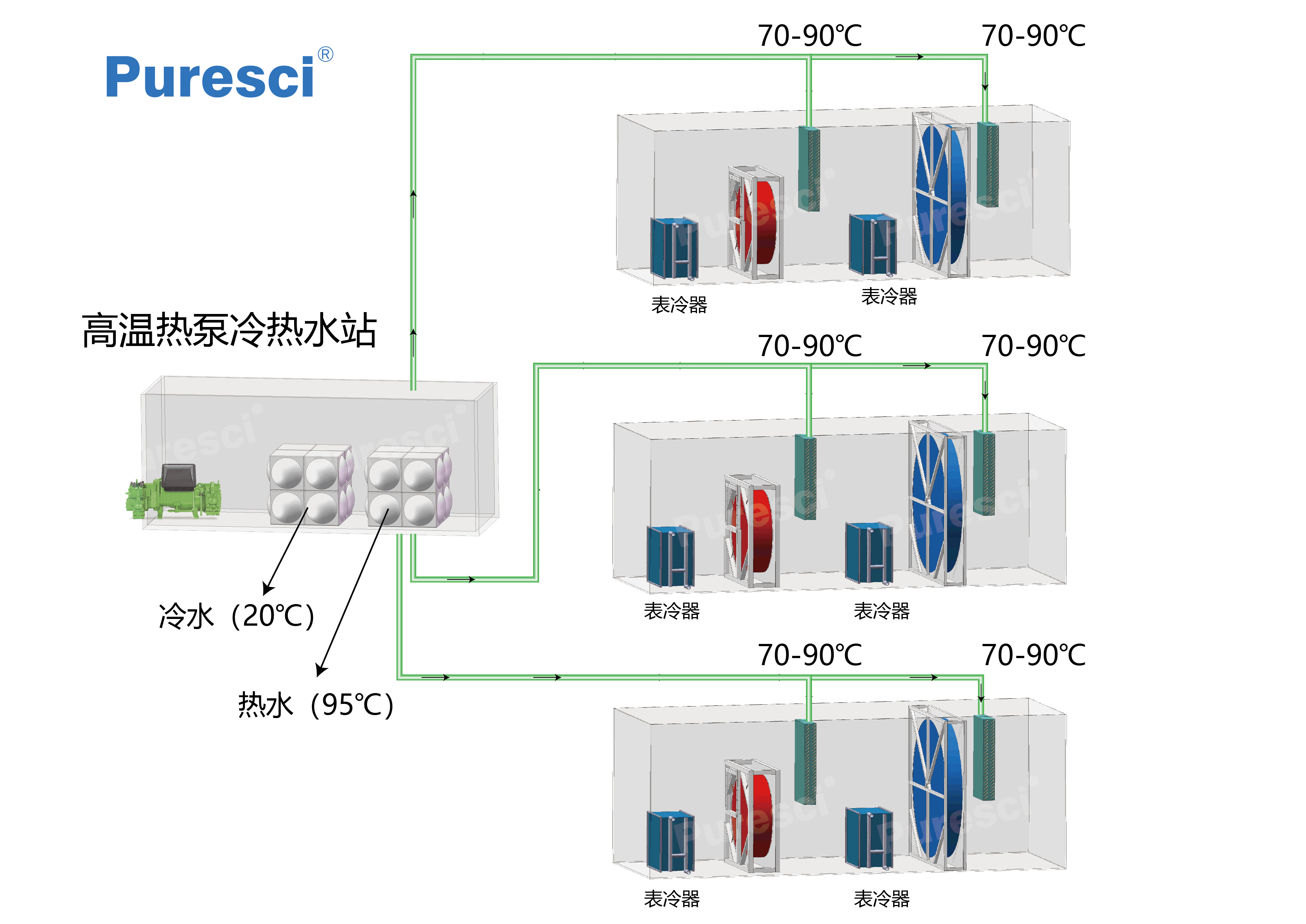 官網-中溫再生系統3