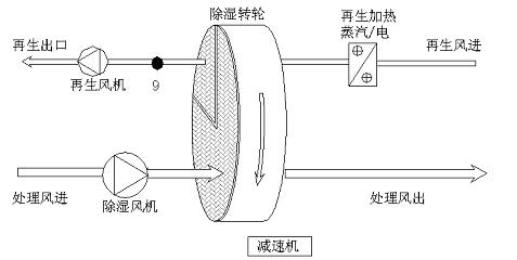 轉(zhuǎn)輪轉(zhuǎn)速